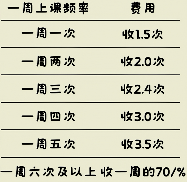 按课时收费
